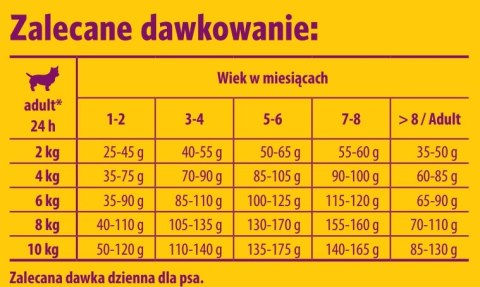 Josera Mini Junior 15kg