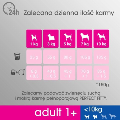 PERFECT FIT Adult 1+ Małe Rasy Z Kurczakiem 6kg
