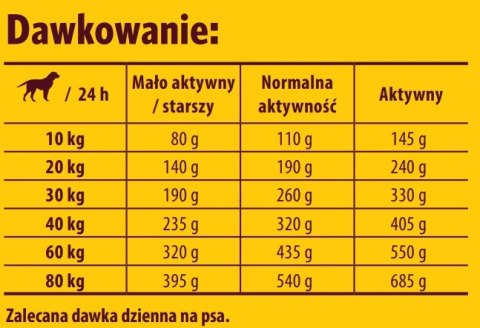 Josera Optiness 900g