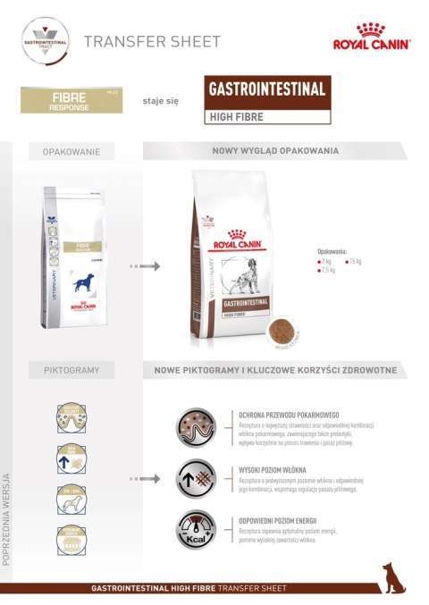 ROYAL CANIN Gastrointestinal High Fibre 2kg