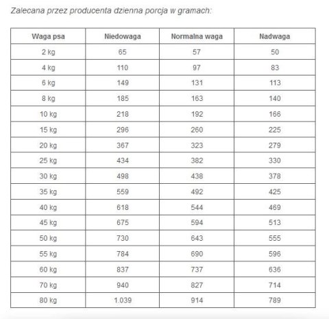 ROYAL CANIN Gastrointestinal High Fibre 7,5kg