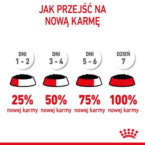 ROYAL CANIN Mini Puppy 12x85g