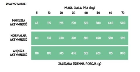 Wiejska Zagroda Indyk Z Królikiem 2kg