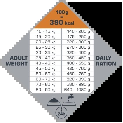 Versele-Laga Opti Life Adult Digestion Medium&Maxi Jagnięcina Z Ryżem 1kg