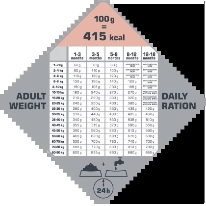 Versele-Laga Opti Life Puppy Sensitive Łosoś Z Ryżem 1kg