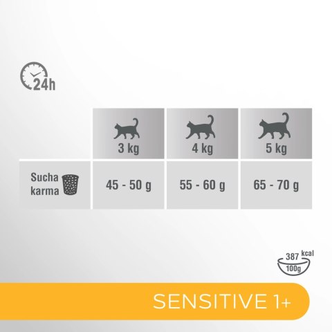 PERFECT FIT Sensitive 1+ Z Indykiem 750g