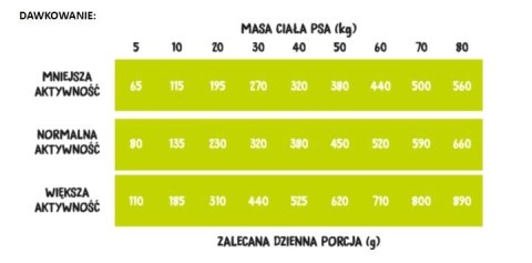 Wiejska Zagroda Kaczka Z Gruszką 20kg