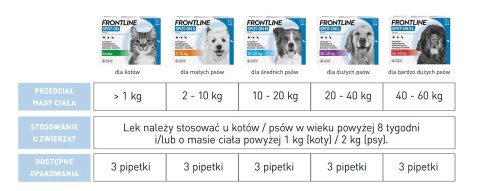 FRONTLINE Spot On Dla Psa 3x2,68ml