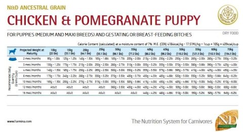Farmina N&D Ancestral Grain Canine Puppy Medium&Maxi Chicken&Pomegranate 12kg