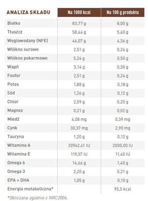 ROYAL CANIN Gastrointestinal 12x85g