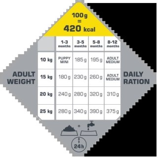 Versele-Laga Opti Life Puppy Medium Dla Szczeniąt Średnich Ras Z Kurczakiem 1kg