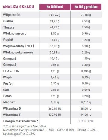 ROYAL CANIN Cat Renal 12x85g
