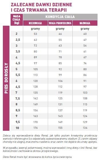 ROYAL CANIN Renal Small Dog 500g