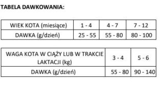 Brit Care Cat Grain-Free Kitten Healthy Growth & Development Z Kurczakiem I Indykiem 400g