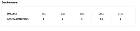 Dolina Noteci Superfood Cielęcina I Jagnięcina 300g