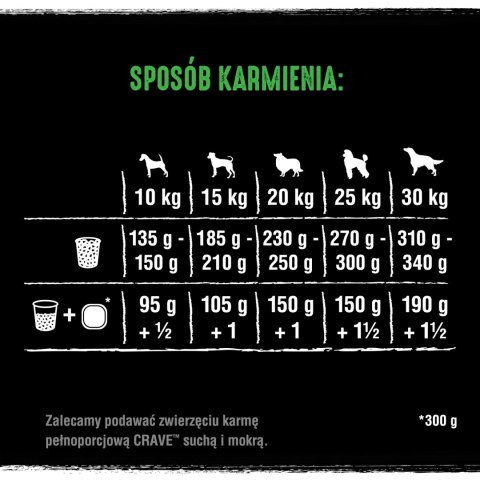 Crave Sucha Karma Dla Psa Jagnięcina I Wołowina 11,5kg