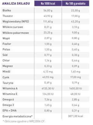 ROYAL CANIN Dental Dog Dry 13kg