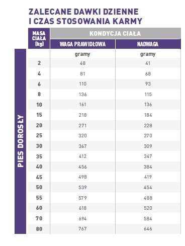 ROYAL CANIN Neutered Adult 9kg
