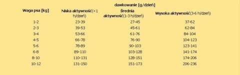 Nature's Protection Superior Care White Dogs Adult Small Breed With Lamb 400g