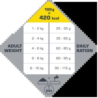 Versele-Laga Opti Life Adult Mini Kurczak Z Ryżem Dla Małych Ras 7,5kg