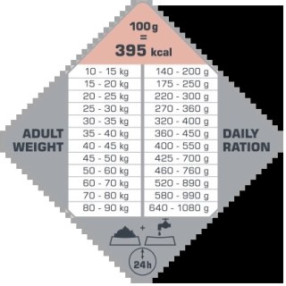 Versele-Laga Opti Life Adult Skin Care Medium&Maxi Z Łososiem 12,5kg
