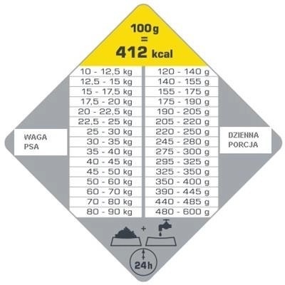 Versele-Laga Opti Life Senior Medium&Maxi Kurczak Z Ryżem Dla Średnich I Dużych Ras W Wieku Powyżej 7 Lat 12,5kg