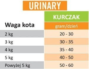 Arion Original Cat Urinary 34/13 Chicken 7,5kg