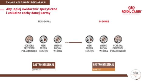 ROYAL CANIN Gastrointestinal Low Fat 6kg