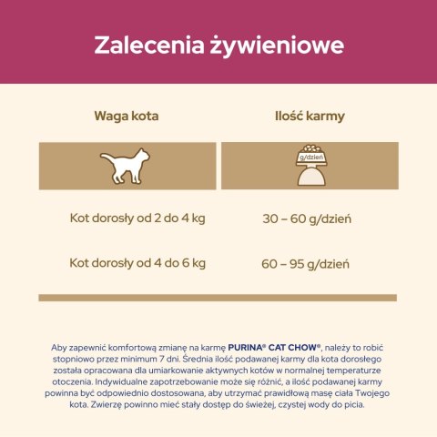 Purina Cat Chow Special Care Urinary Tract Health 15kg