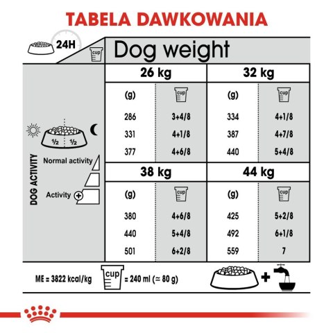 ROYAL CANIN CCN Maxi Dental Care 3kg