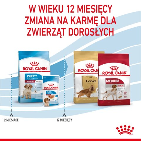 ROYAL CANIN Medium Puppy 4kg