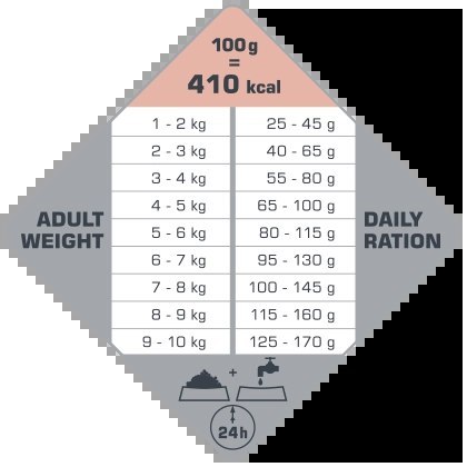 Versele-Laga Opti Life Adult Skin Care Mini Z Łososiem 2,5kg