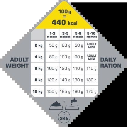 Versele-Laga Opti Life Puppy Mini Z Kurczakiem Dla Szczeniąt Małych Ras 2,5kg