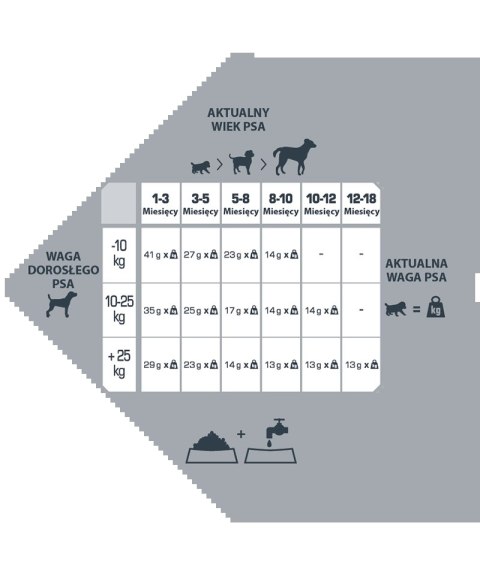 Versele-Laga Opti Life Prime Puppy 2,5kg