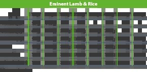 Eminent Lamb&Rice 26/14 15kg