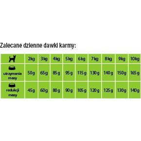 Eminent Mini Adult Lamb 28/13 2kg