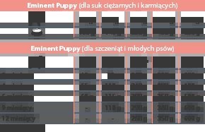 Eminent Puppy 30/17 15kg