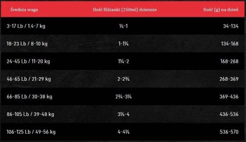 Oven Baked Tradition Dog Food Adult All Breed With Lamb 2,27kg