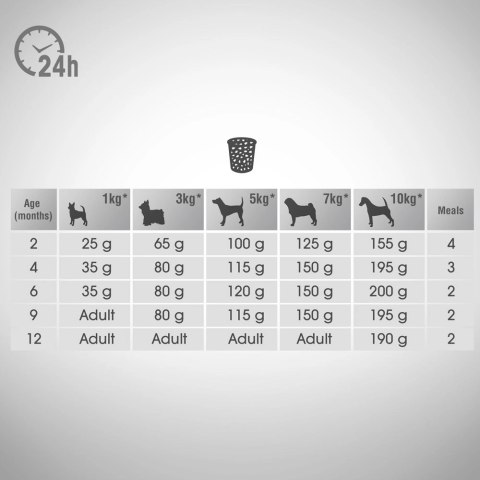 Perfect Fit™ - sucha karma pełnoporcjowa dla szczeniąt małych ras, bogata w kurczaka 6kg