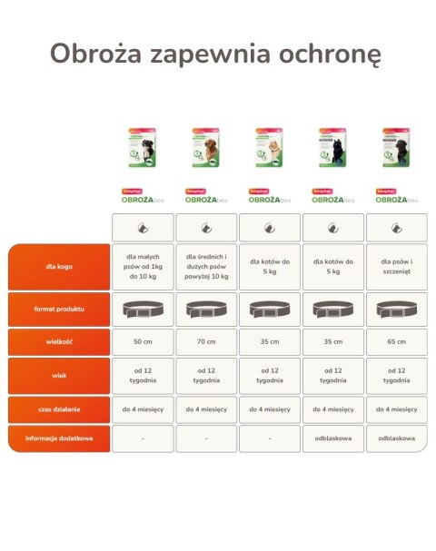 BEAPHAR Bea Obroża Refleksyjna Na Kleszcze I Pchły Dla Psa 65cm