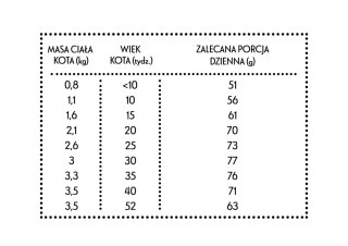 PAN MIĘSKO Kurczak Z Królikiem Dla Kociąt XS 1,6kg