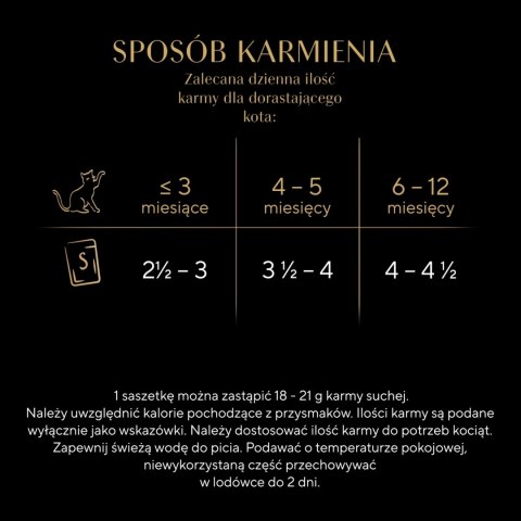 Sheba Kitten Wybór Smaków W Sosie Karma Dla Kociąt 40x85g