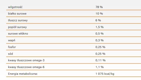 Calibra Cat Adult Life Karma Dla Kota Z Kurczakiem 200g
