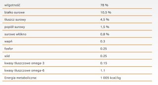 Calibra Cat Life Sterilised Karma Dla Kota Z Indykiem 200g