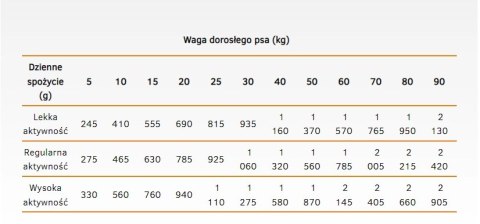 Calibra Dog Life Adult Duck With Rice Karma Dla Psa 400g