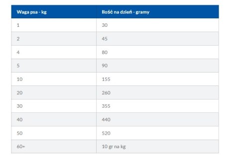 Hill's Prescription Diet On-Care Karma Dla Psa 1.5kg