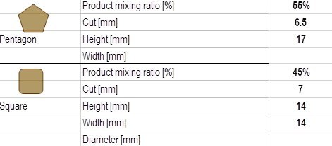 PURINA Dog Chow Adult Sensitive Salmon 16,5kg (14kg + 2,5kg GRATIS)