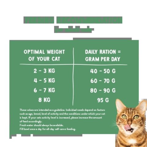 BOSCH Sanabelle Sensitive Drób 8kg