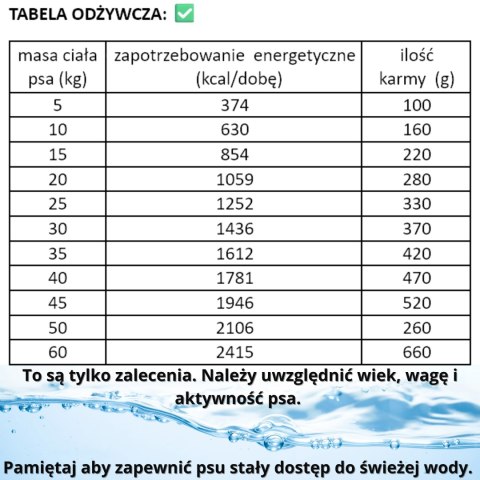 Kraina Radolin Jeleń 10 kg mniejsze ras i szczenięta 65% mięsa dla alergików z nadwrażliwością pokarmową karma sucha