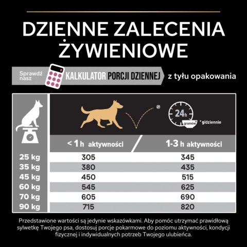 Purina Pro Plan Large Adult Athletic Optiderma Łosoś I Ryż 14kg